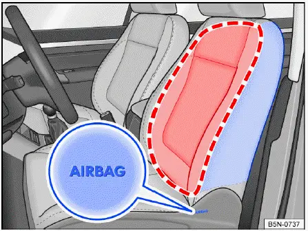 Fig. 1 En el lateral de ambos asientos delanteros: ubicación