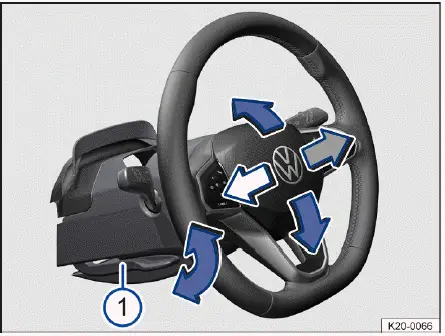 Fig. 1 Debajo del volante, en el guarnecido de la columna