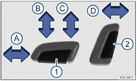 Fig. 1 Mandos en el asiento del conductor: ajuste