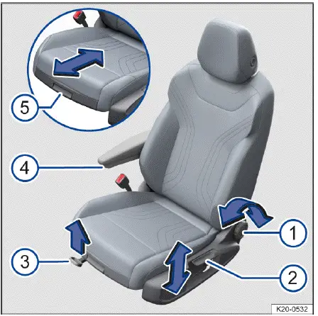 Fig. 1 En el asiento del conductor: mandos.