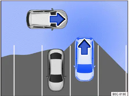 Fig. 1 Representación esquemática del asistente de salida