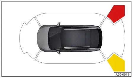 Fig. 2 Sistema de infotainment: visualización del asistente