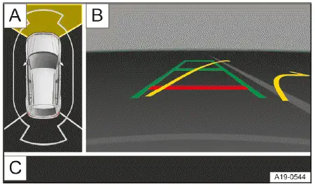 Fig. 1 Sistema de infotainment: Area View en el modo