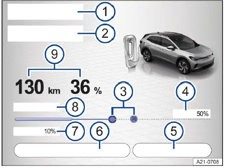 Fig. 1 Sistema de infotainment: botones de función e