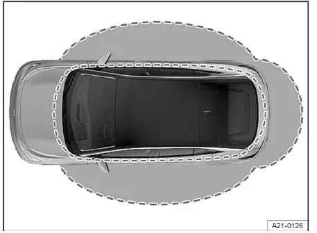 Fig. 1 Sistema "Keyless Access": representación