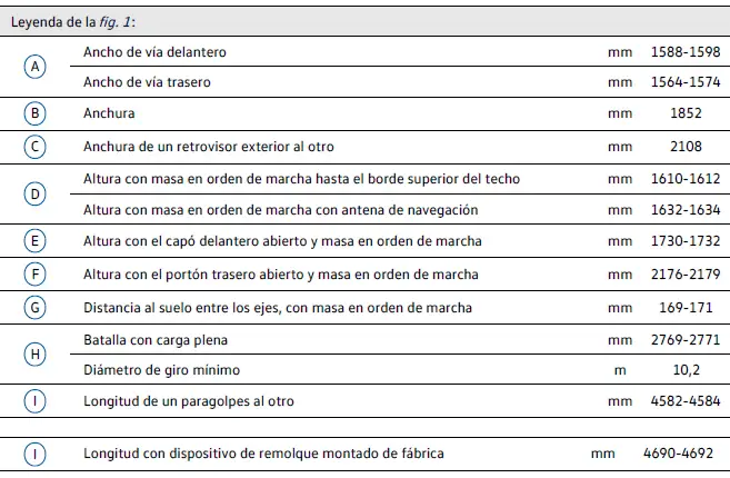 Dimensiones