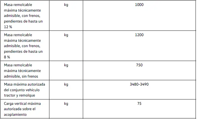 109 kW, 52 (55) kWh, tracción trasera, motor eléctrico