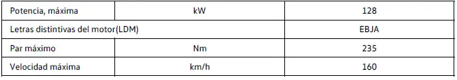 128 kW, 77 (82) kWh, tracción trasera, motor eléctrico