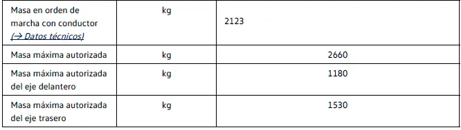 128 kW, 77 (82) kWh, tracción trasera, motor eléctrico