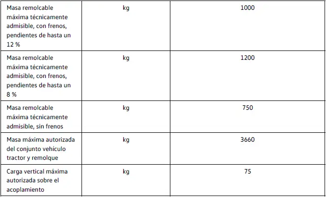 128 kW, 77 (82) kWh, tracción trasera, motor eléctrico