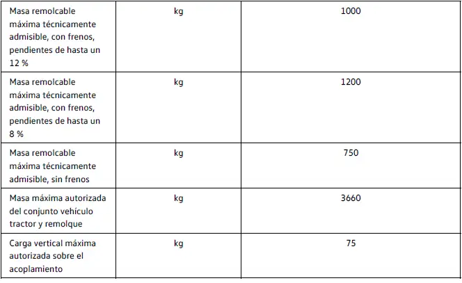 150 kW, 77 (82) kWh, tracción trasera, motor eléctrico