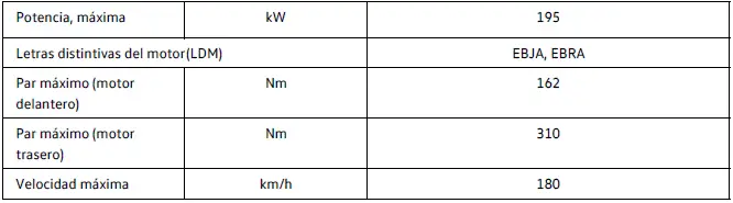 195 kW, 77 (82) kWh, tracción total, motor eléctrico