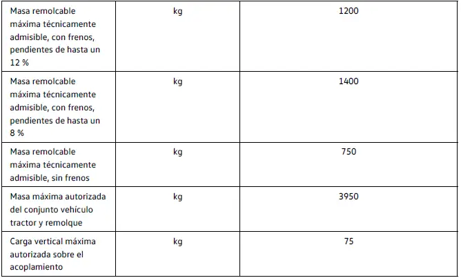 195 kW, 77 (82) kWh, tracción total, motor eléctrico