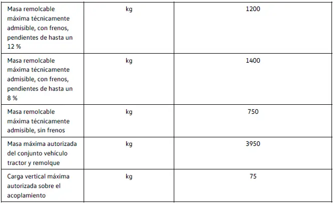 220 kW, 77 (82) kWh, tracción total, motor eléctrico