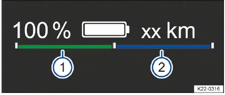 Fig. 1 En el cuadro de instrumentos digital: indicador de