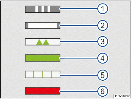 Fig. 2 Indicaciones del LED (representación esquemática).