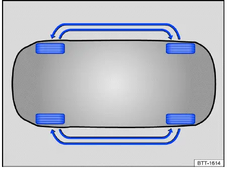 Fig. 1 Representación esquemática: esquema para el