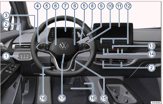 Fig. 1 Cuadro general del lado del conductor (vehículos con el volante a la izquierda).