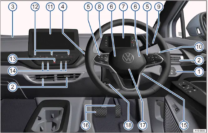 Fig. 2 Cuadro general del lado del conductor (vehículos con el volante a la derecha).