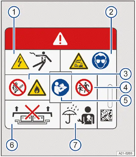 Fig. 5 Letrero de advertencia en la batería de alto voltaje.