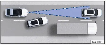 Fig. 3 Cambio de carril.