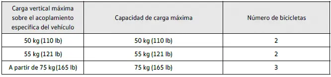 Capacidad de carga máxima en función del vehículo