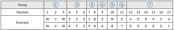 Estructura del número de identificación del vehículo