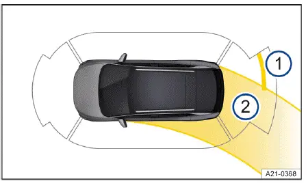 Fig. 1 Sistema de infotainment: visualización de la ayuda