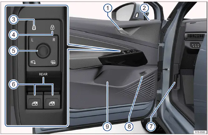 Fig. 1 Puerta del conductor (vehículos con el volante a la izquierda): mandos (la disposición es simétrica en los