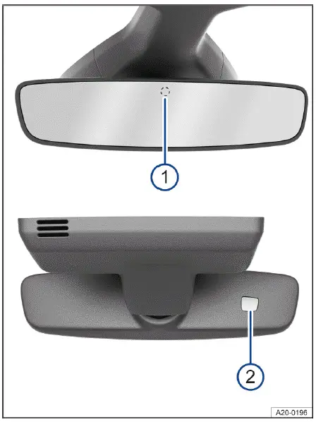 Fig. 1 En el parabrisas: retrovisor interior antideslumbrante