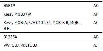 Tablas de correspondencias