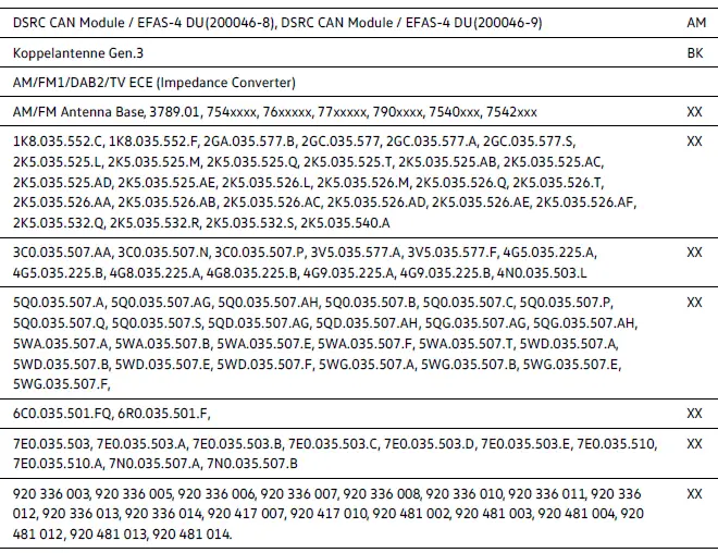 Información general sobre los datos