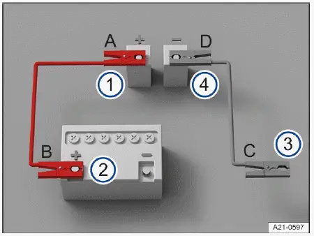 Fig. 1 Esquema para la conexión de los cables de arranque.